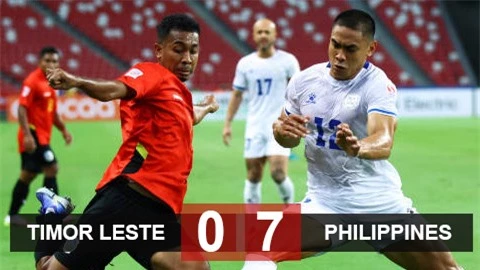 Thắng đậm Đông Timor 7-0, ĐT Philippines lập kỷ lục bàn thắng tại AFF Cup 2020