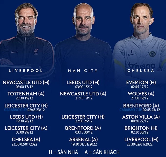 Lịch thi đấu sắp tới của Man City, Liverpool và Chelsea