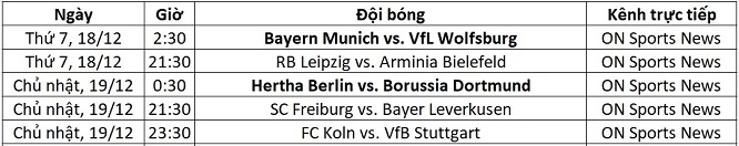 Lịch thi đấu Bundesliga từ ngày 18-19/12