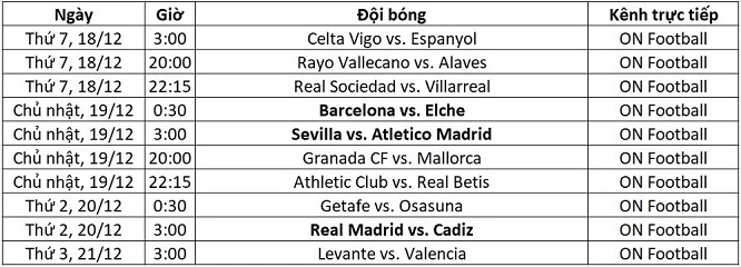 Lịch thi đấu La Liga từ ngày 18-21/12