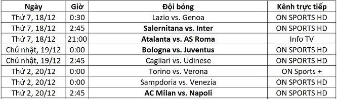 Lịch thi đấu Serie A từ ngày 18-20/12