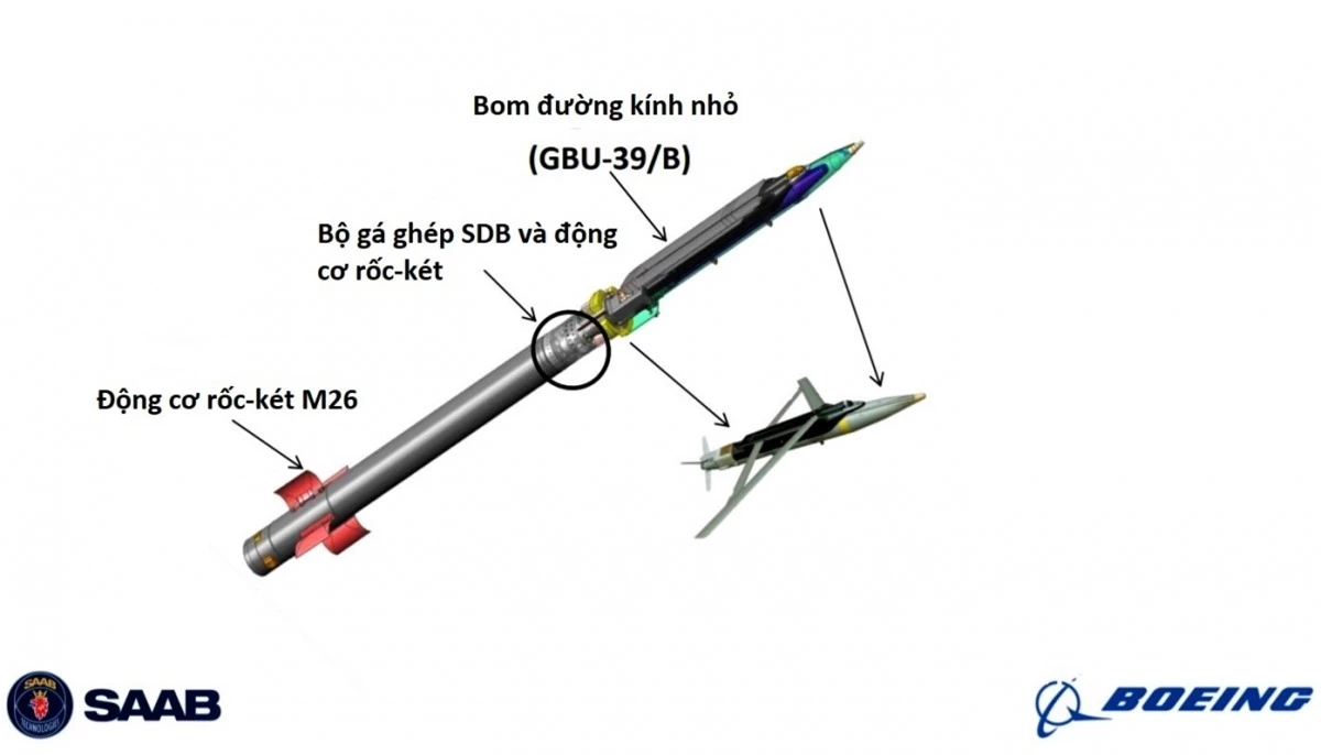 Ghép nối bom đường kính nhỏ và tên lửa M26; Nguồn: defence24.pl
