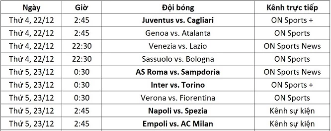 Lịch thi đấu Serie A từ ngày 22-23/12