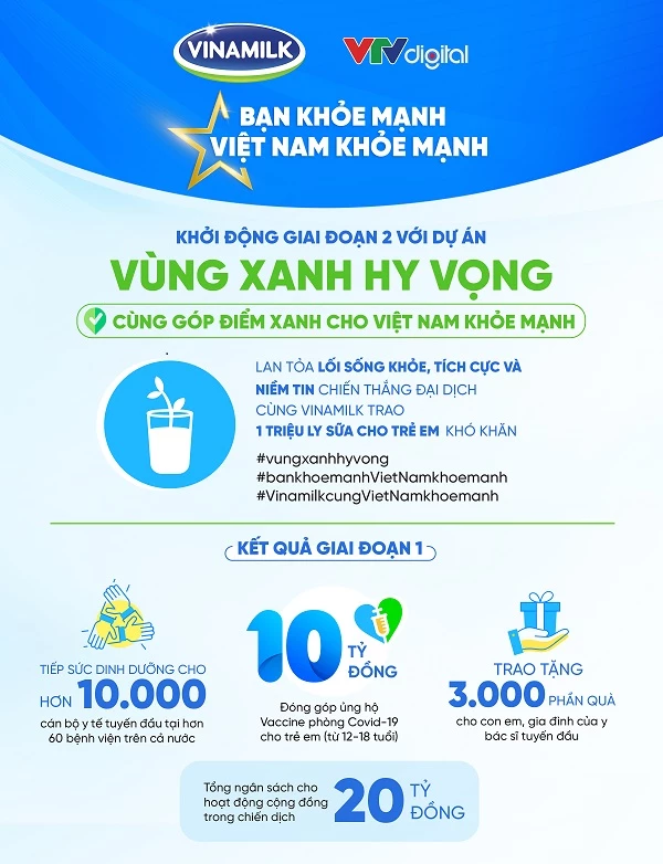 Tổng quan các hoạt động trong khuôn khổ chiến dịch “Bạn Khỏe Mạnh, Việt Nam Khỏe Mạnh”.