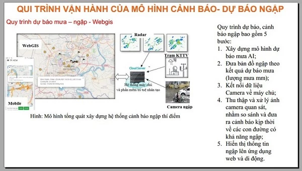 Quy trình vận hành hệ thống cảnh báo mưa, ngập.