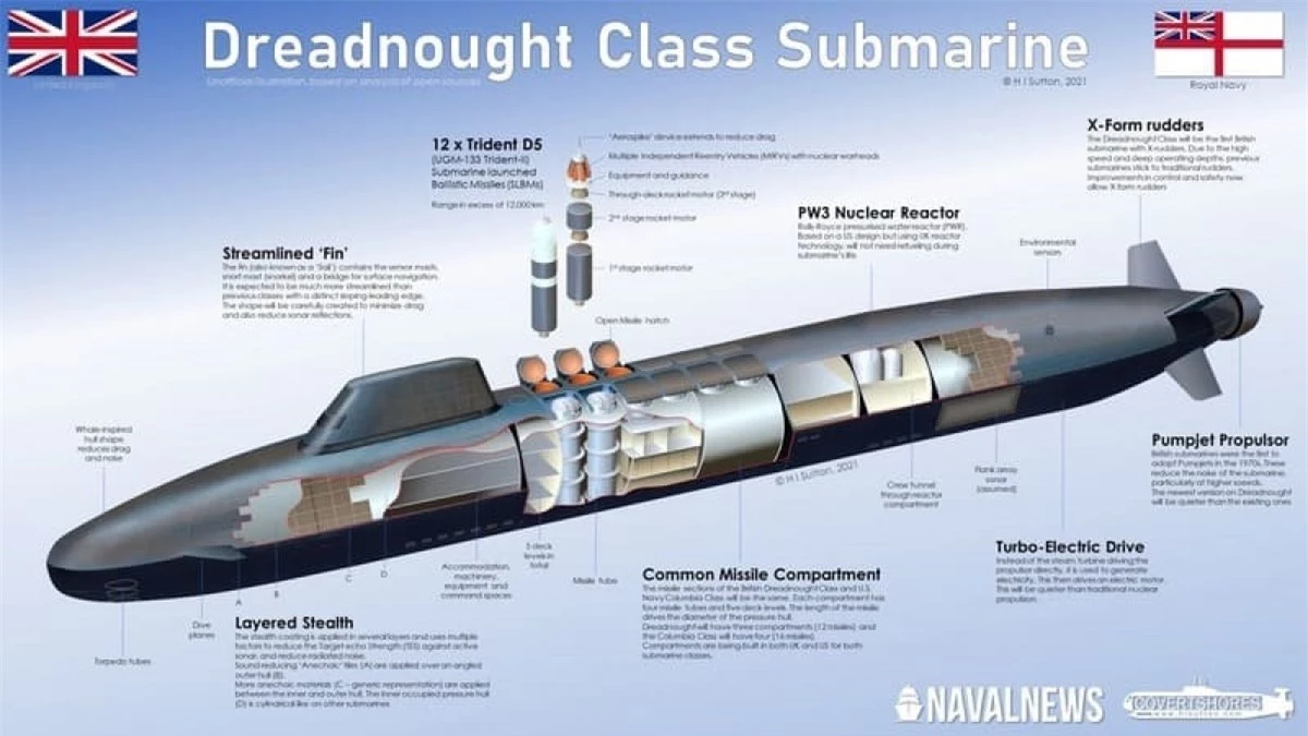 Tàu ngầm lớp Dreadnought sẽ đảm trách răn đe hạt nhân của Hải quân Hoàng gia Anh từ những năm 2030; Nguồn: naukatehnika.com