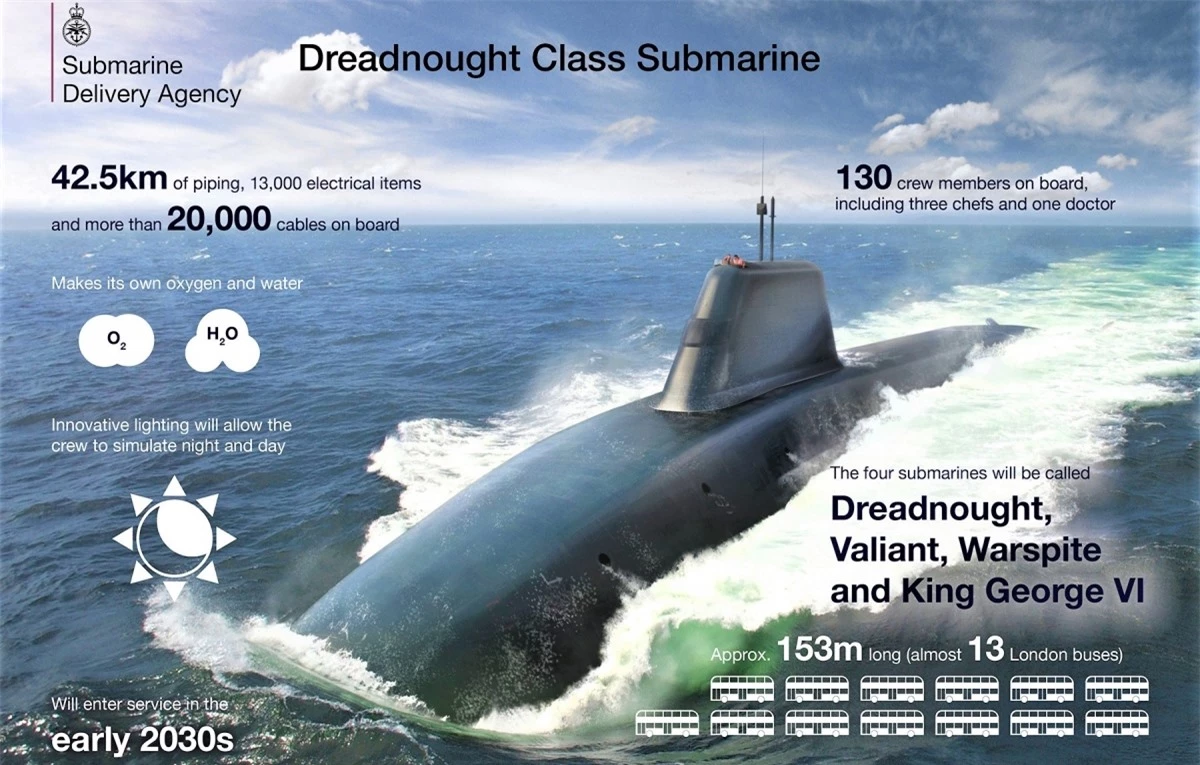 Tàu lớp Dreadnought sẽ là tàu ngầm hiện đại với khả năng tàng hình vượt trội so với các tiền nhiệm; Nguồn: des.mod.uk 