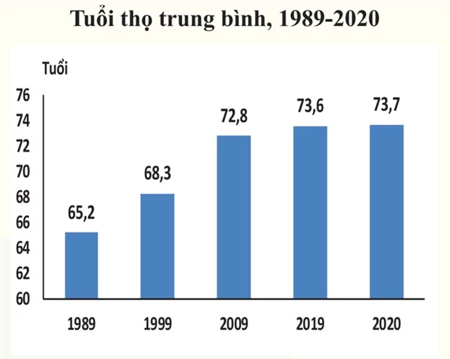 60 năm truyền thống ngành dân số vì một Việt Nam phát triển bền vững - Ảnh 2.
