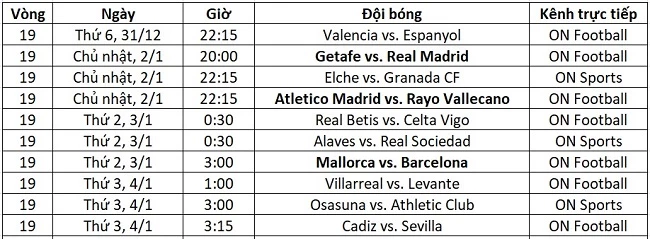 Lịch thi đấu và kênh trực tiếp La Liga vòng 19
