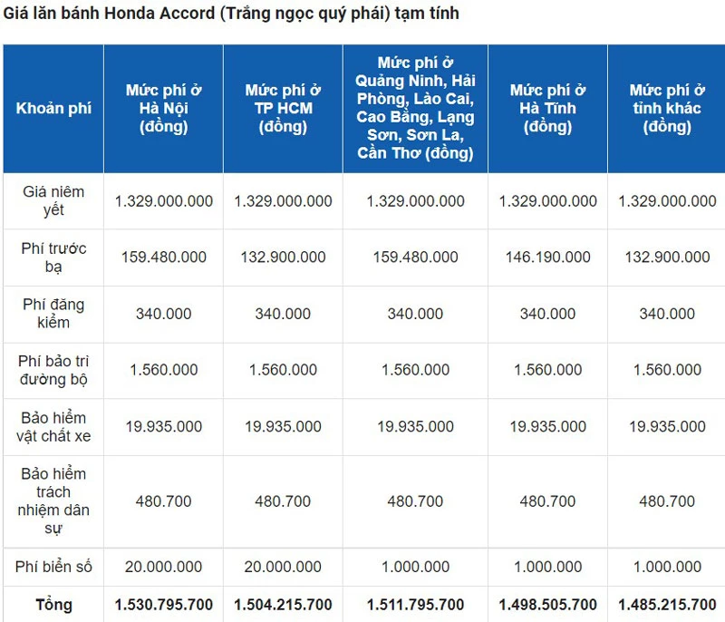 Giá lăn bánh Honda Accord 2022 màu trắng ngọc quý phái. Ảnh: Oto.com.vn