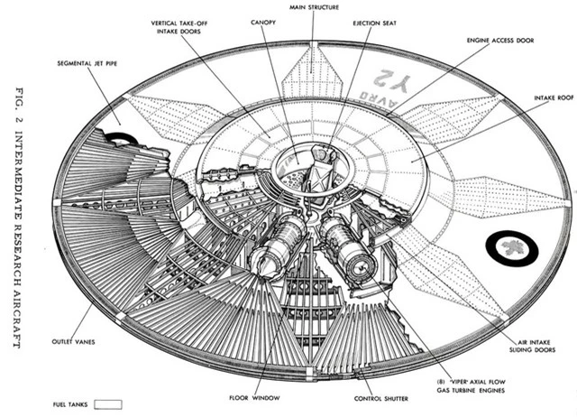Project 1794: Dự án phát triển đĩa bay bí mật của Hoa Kỳ! - Ảnh 5.