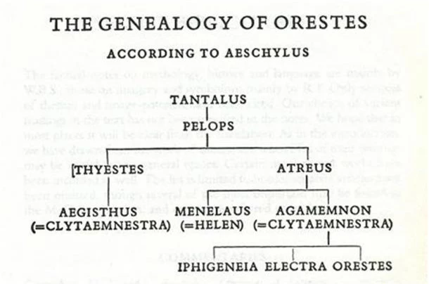 Cuộc trả thù đẫm máu cho vua Agamemnon và gia đình hoàng tộc bị nguyền rủa trong thần thoại Hy Lạp - Ảnh 5.