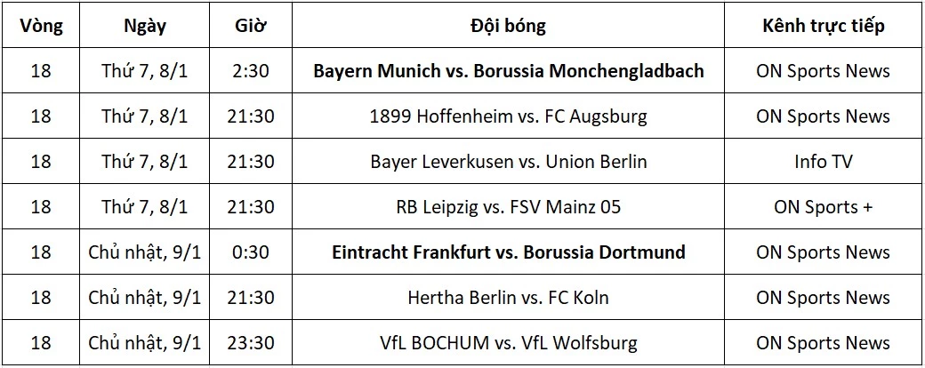 Lịch thi đấu Bundesliga từ ngày 8-9/1