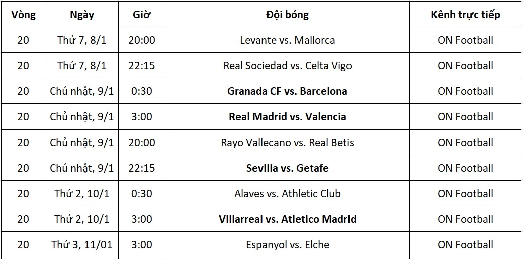 Lịch thi đấu La Liga từ ngày 8-11/1
