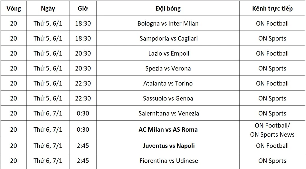 Lịch thi đấu Serie A từ ngày 6-7/1