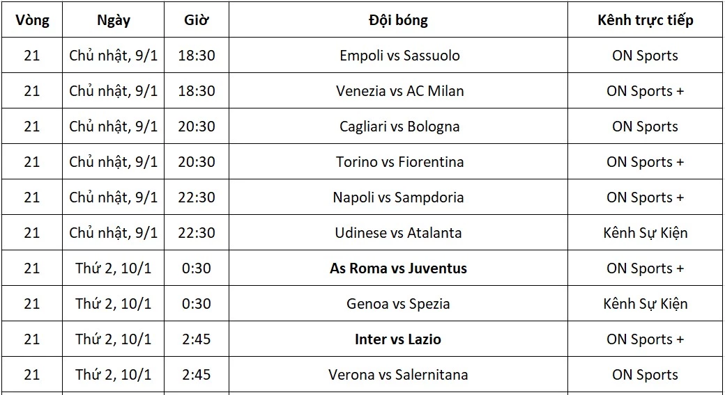 Lịch thi đấu Serie A từ ngày 9-10/1