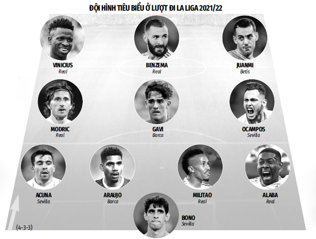 Real Madrid áp đảo ở đội hình xuất sắc nhất lượt đi