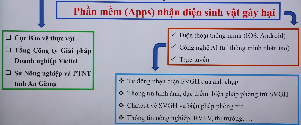 Những tính năng sẽ có trên ứng dụng 