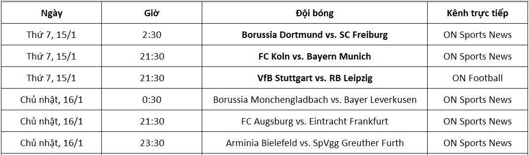    Lịch thi đấu Bundesliga từ ngày 15-16/01