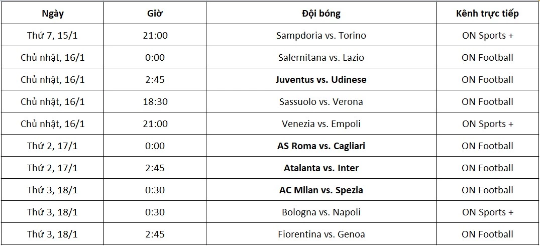    Lịch thi đấu Serie A từ ngày 15-18/01