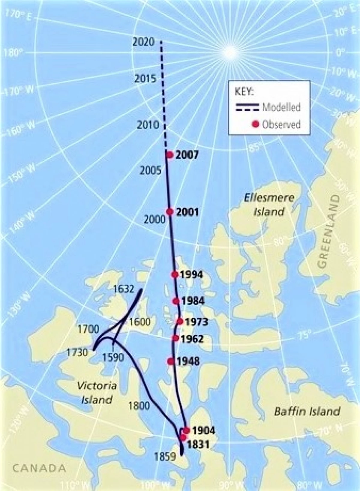 Kể từ những năm 1900, Cực Bắc từ đã dịch chuyển về phía Bắc; Nguồn: oceannavigator.com.