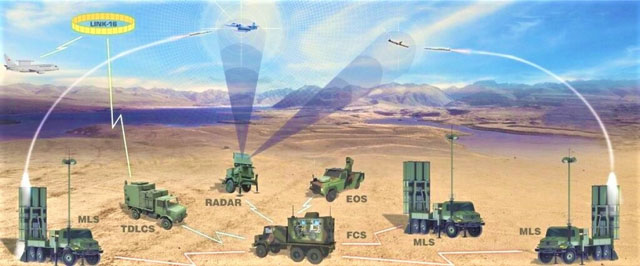 Tổ hợp phòng không mới Thổ Nhĩ Kỳ - đối thủ cạnh tranh với S-400 và Patriot