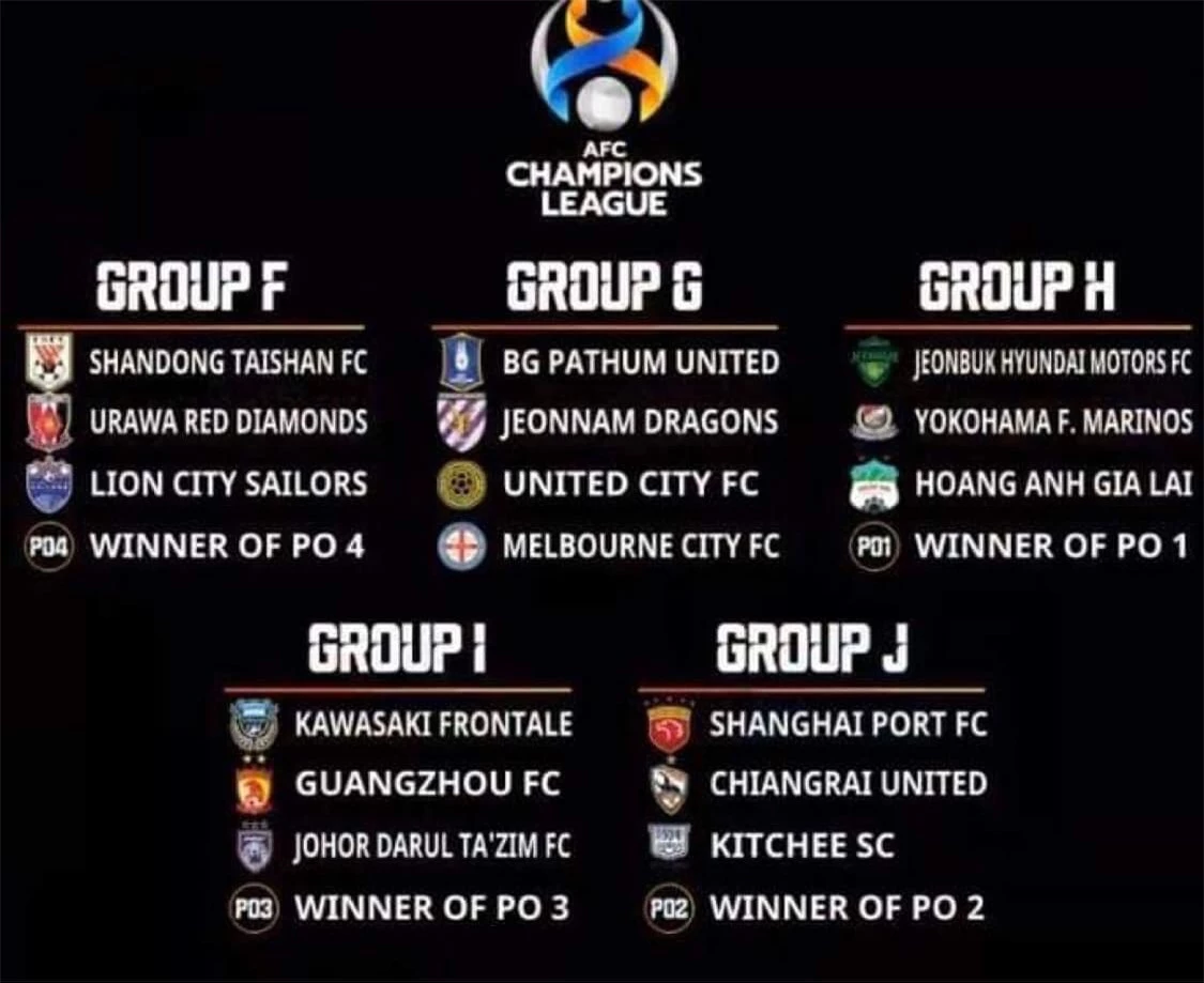 HAGL rơi vào bảng đấu tử thần của AFC Champions League 2022 