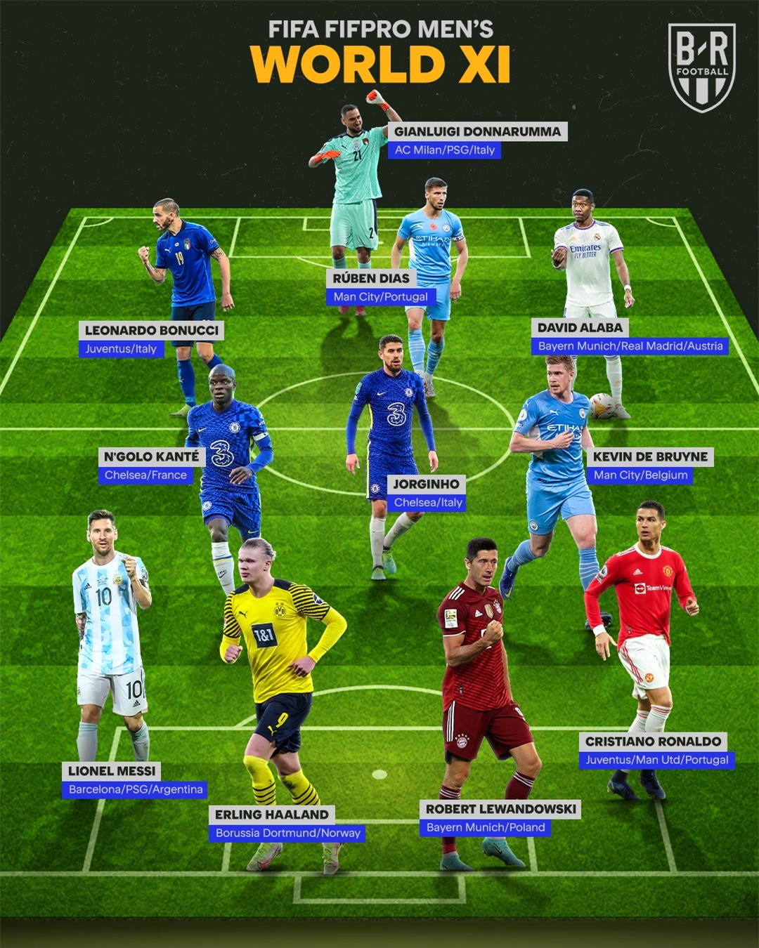 Đội hình hay nhất năm 2021 của FIFA