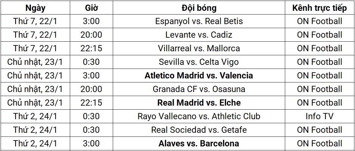 Lịch thi đấu và kênh trực tiếp La Liga từ ngày 22-24/1