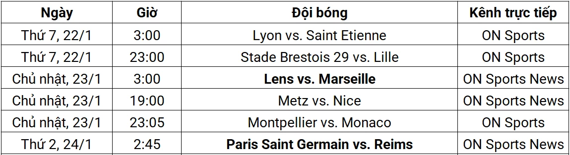 Lịch thi đấu và kênh trực tiếp Ligue 1 từ ngày 22-24/1
