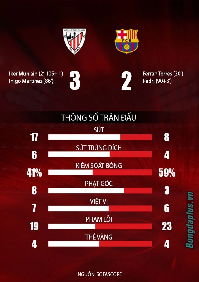 Bilbao vs Barcelona