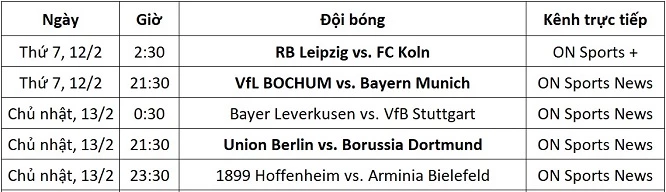 Lịch thi đấu Bundesliga vòng 22