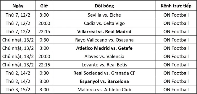 Lịch thi đấu La Liga vòng 24