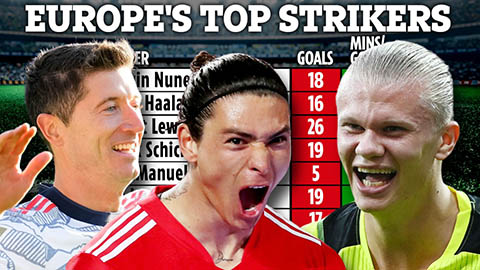 Sao Benfica có hiệu suất ghi bàn 'ăn đứt' Haaland và Lewandowski