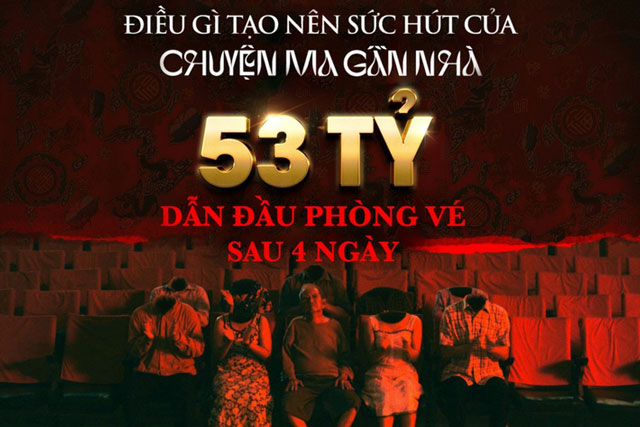 Mặc khen chê trái chiều, "Chuyện Ma Gần Nhà" vẫn dẫn đầu phòng vé, thu 53 tỷ đồng sau 4 ngày