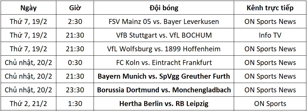 Lịch thi đấu Bundesliga vòng 23.