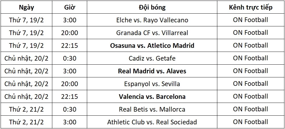 Lịch thi đấu La Liga vòng 25.