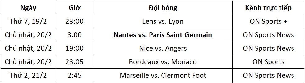 Lịch thi đấu Ligue 1 vòng 25.