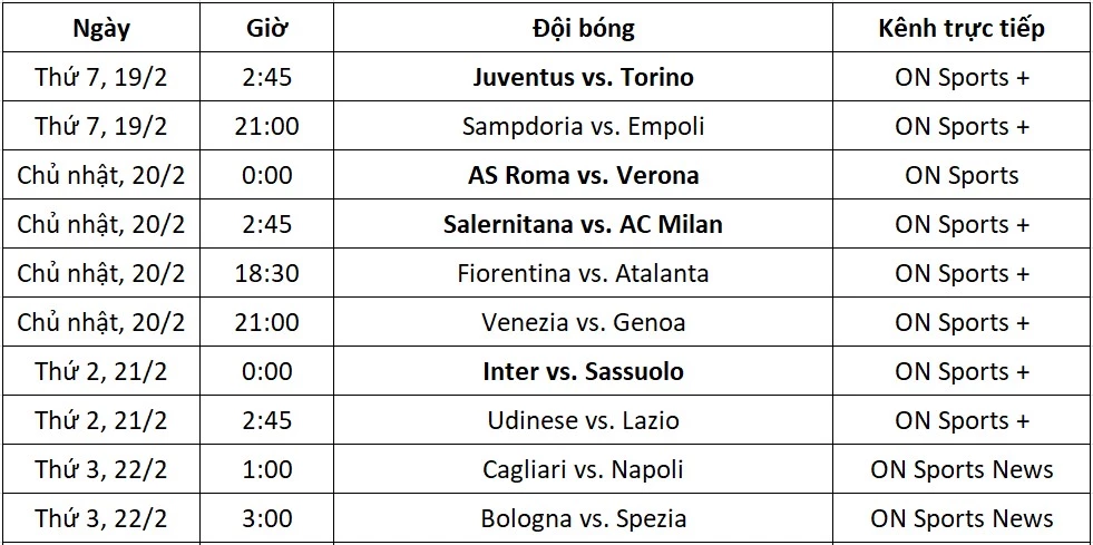 Lịch thi đấu Serie A vòng 26.