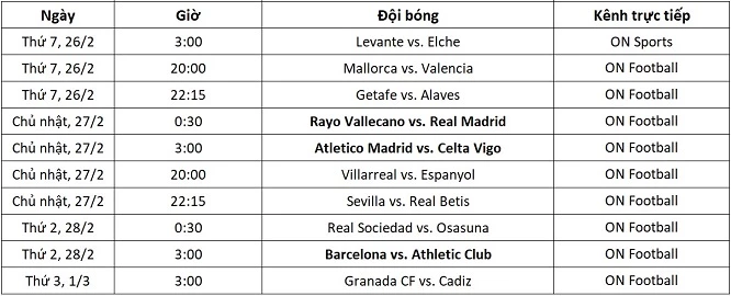 Lịch thi đấu và kênh trực tiếp La Liga vòng 26.