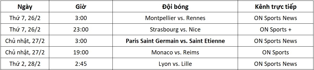 Lịch thi đấu và kênh trực tiếp Ligue 1 vòng 26