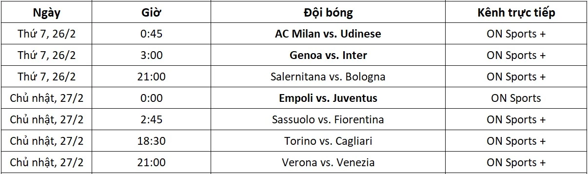 Lịch thi đấu và kênh trực tiếp Serie A vòng 27.