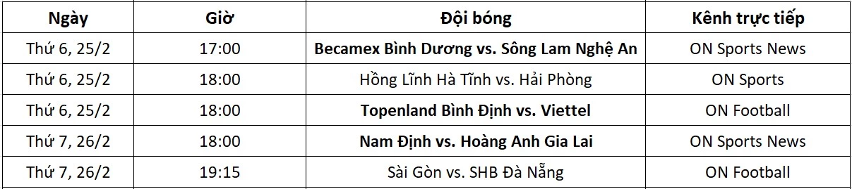 Lịch thi đấu và kênh trực tiếp V.League 1 vòng 1