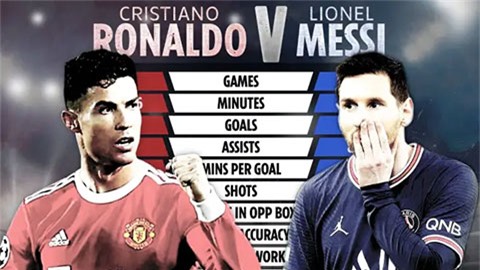 Ronaldo và Messi thi đấu thế nào kể từ khi thay đổi CLB?