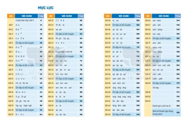 Các bài trong sách Tiếng Việt lớp 1 tập 1 bộ Kết nối tri thức với cuộc sống. (Ảnh: PV)