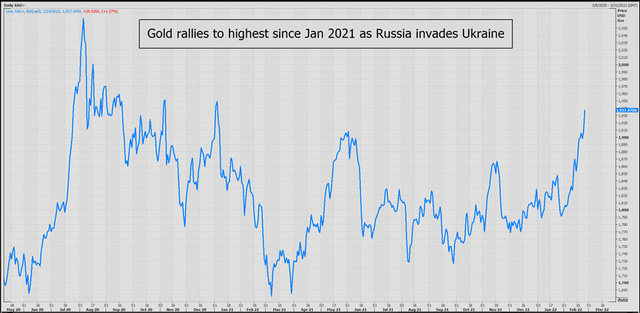 Thị trường ngày 25/2: Giá dầu, vàng, nhôm, khí đốt trồi sụt mạnh