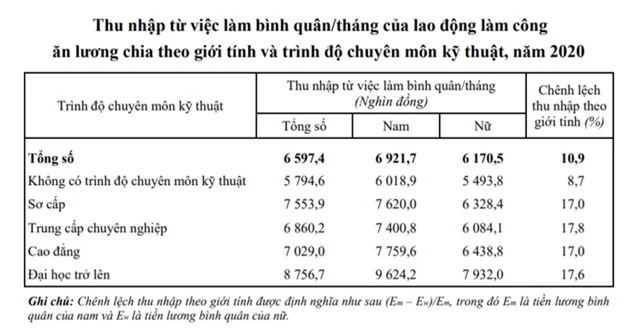 Lộ diện top 10 địa phương và 10 lĩnh vực có thu nhập bình quân lao động cao nhất cả nước - Ảnh 1.