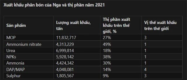 Chiến tranh và chứng khoán: Chỉ tác động thoáng qua, nhà đầu tư cần giữ cái đầu lạnh, thậm chí nhiều ngành hưởng lợi đặc biệt - Ảnh 3.