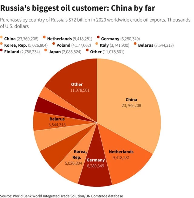 Không có lệnh trừng phạt, khủng hoảng Ukraine vẫn có thể làm gián đoạn dòng chảy dầu, than và khí gas - Ảnh 1.