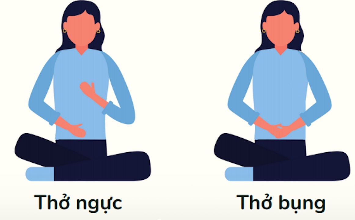 Bác sĩ bệnh viện Bạch Mai hướng dẫn bài tập phục hồi chức năng phổi hậu COVID-19 tại nhà